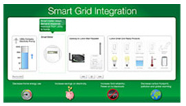 smart grid integration whole home system